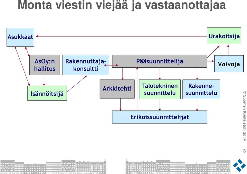 Pääsuunnittelija Valvoja Isännöitsijä Arkkitehti