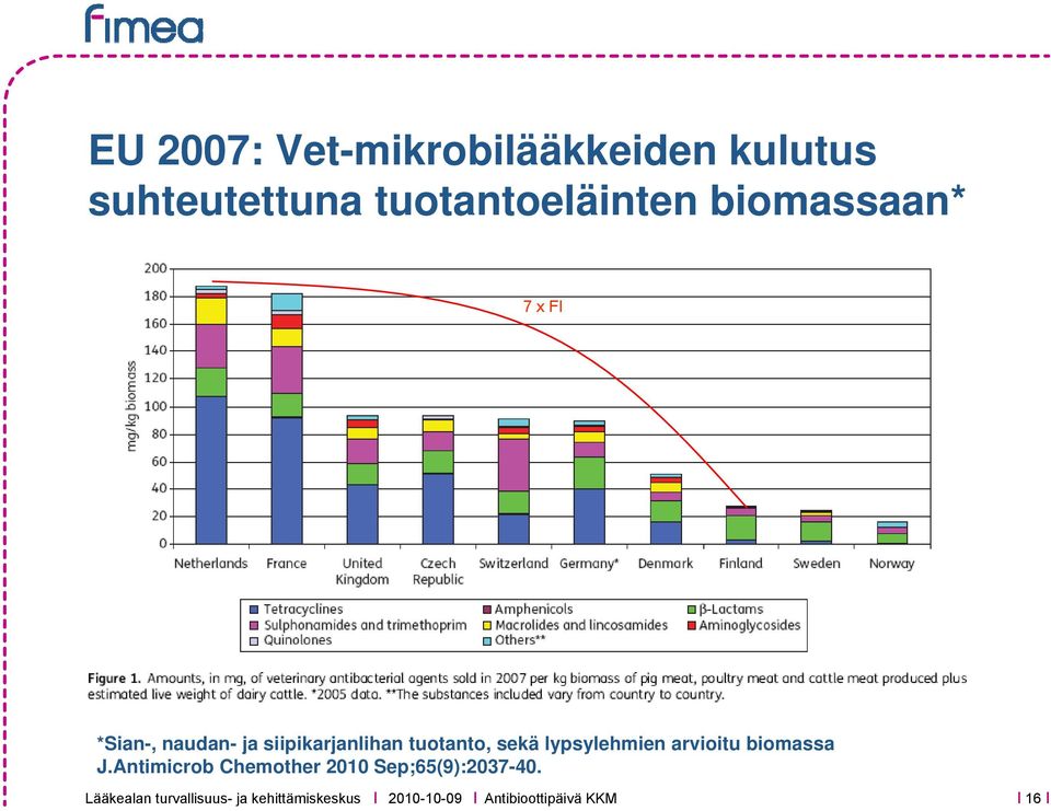 siipikarjanlihan tuotanto, sekä lypsylehmien arvioitu biomassa