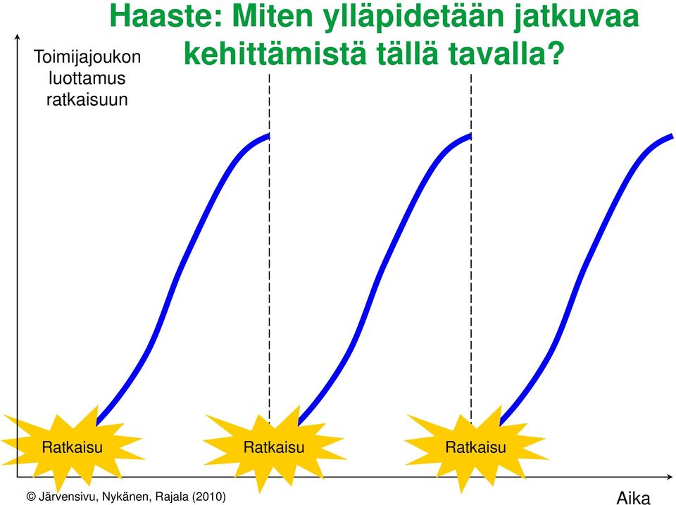 kehittämistä tällä tavalla?