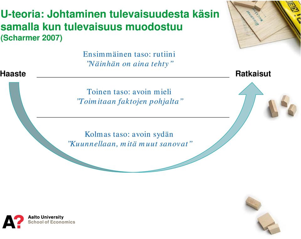 on aina tehty Toinen taso: avoin mieli Toimitaan faktojen pohjalta