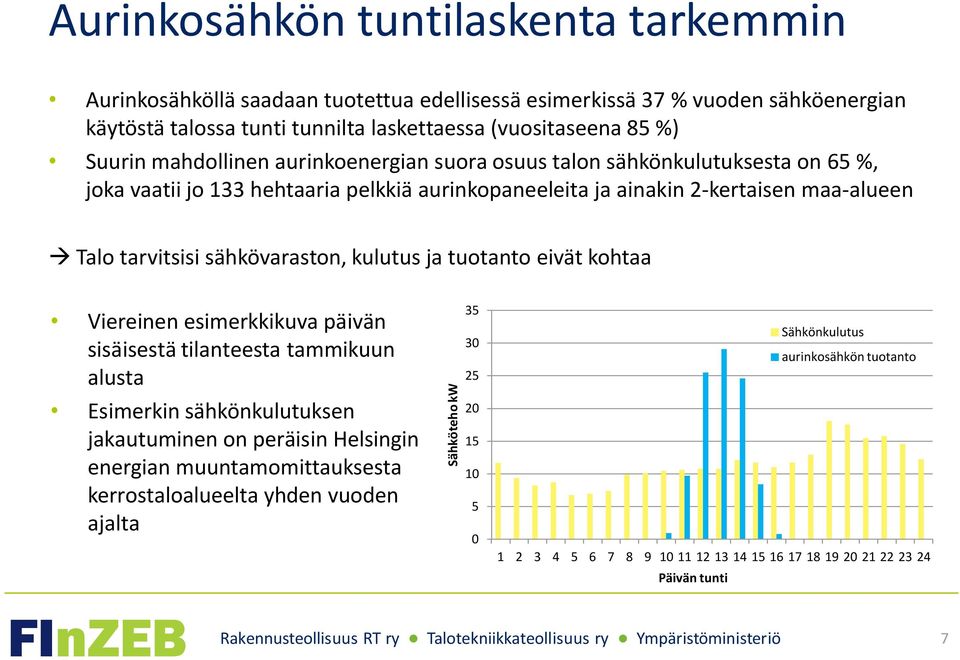 sähkövaraston, kulutus ja tuotanto eivät kohtaa Viereinen esimerkkikuva päivän sisäisestä tilanteesta tammikuun alusta Esimerkin sähkönkulutuksen jakautuminen on peräisin Helsingin energian