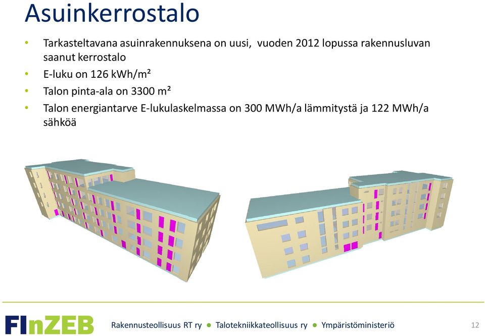 on 126 kwh/m² Talon pinta-ala on 3300 m² Talon energiantarve