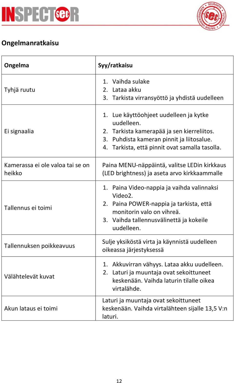 4. Tarkista, että pinnit ovat samalla tasolla. Paina MENU-näppäintä, valitse LEDin kirkkaus (LED brightness) ja aseta arvo kirkkaammalle 1. Paina Video-nappia ja vaihda valinnaksi Video2. 2.