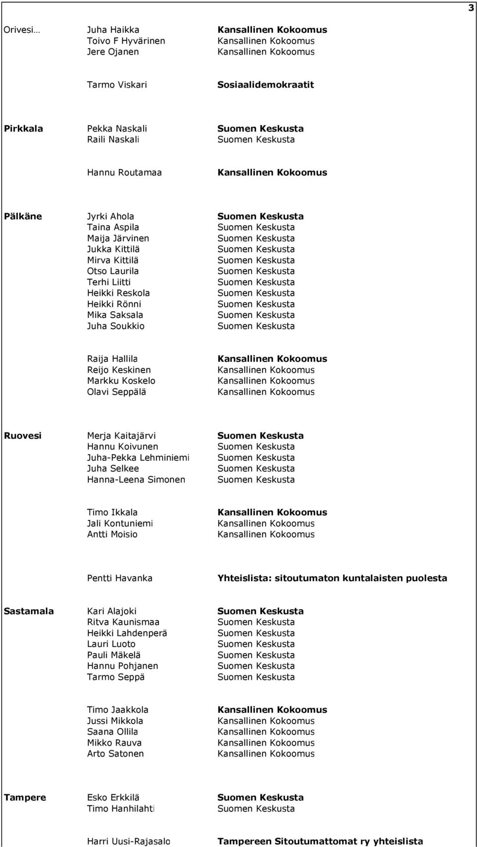 Juha-Pekka Lehminiemi Juha Selkee Hanna-Leena Simonen Timo Ikkala Jali Kontuniemi Antti Moisio Pentti Havanka Yhteislista: sitoutumaton kuntalaisten puolesta Sastamala Kari Alajoki Ritva Kaunismaa