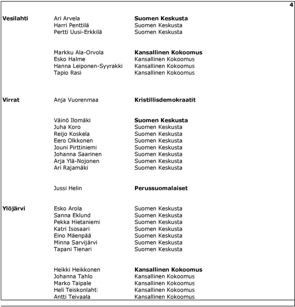 Johanna Saarinen Arja Ylä-Nojonen Ari Rajamäki Jussi Helin Ylöjärvi Esko Arola Sanna Eklund Pekka Hietaniemi Katri