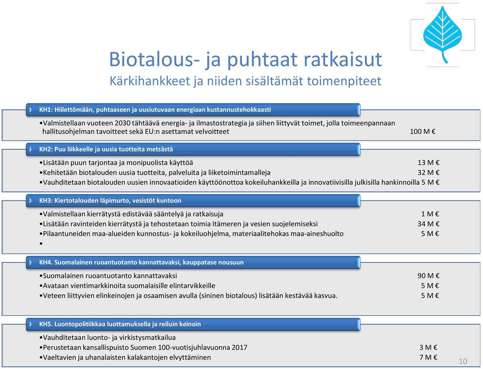 Lisätään puun tarjontaa ja monipuolista käyttöä 13 M Kehitetään biotalouden uusia tuotteita, palveluita ja liiketoimintamalleja 32 M Vauhditetaan biotalouden uusien innovaatioiden käyttöönottoa