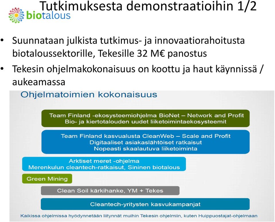 biotaloussektorille, Tekesille 32 M panostus