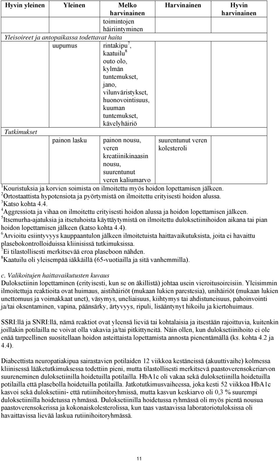Kouristuksia ja korvien soimista on ilmoitettu myös hoidon lopettamisen jälkeen. 2 Ortostaattista hypotensiota ja pyörtymistä on ilmoitettu erityisesti hoidon alussa. 3 Katso kohta 4.