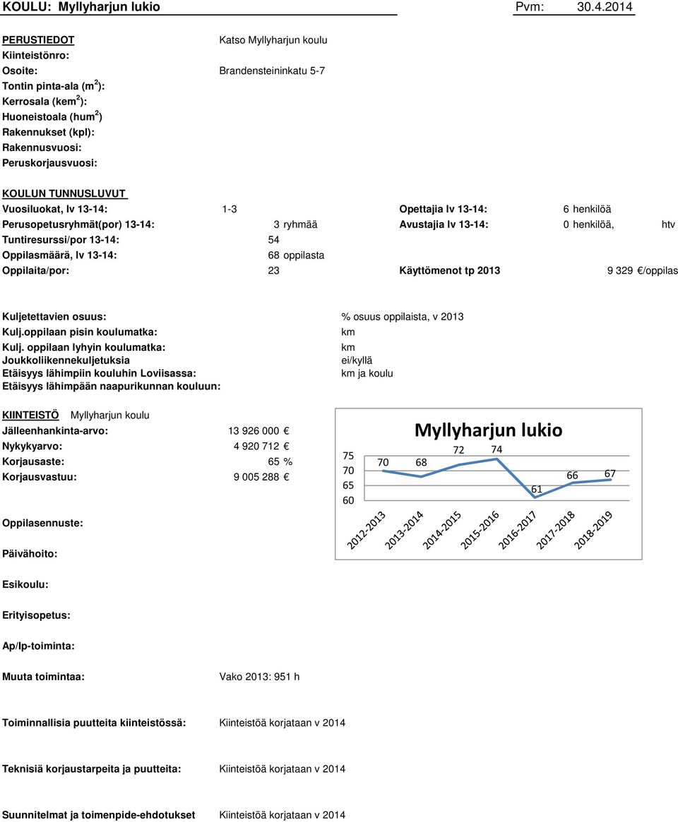 Peruskorjausvuosi: KOULUN TUNNUSLUVUT Vuosiluokat, lv 13-14: 1-3 Opettajia lv 13-14: 6 henkilöä Perusopetusryhmät(por) 13-14: 3 ryhmää Avustajia lv 13-14: 0 henkilöä, htv Tuntiresurssi/por 13-14: 54