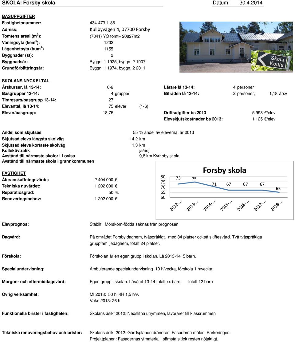 2 Byggnadsår: Byggn. 1 1925, byggn. 2 1907 Grundförbättringsår: Byggn. 1 1974, byggn.