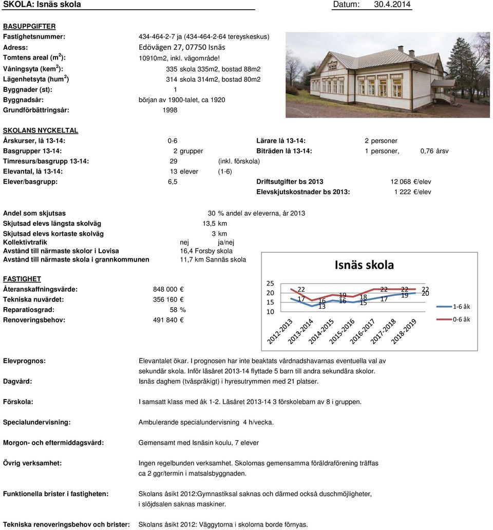 NYCKELTAL Årskurser, lå 13-14: 0-6 Lärare lå 13-14: 2 personer Basgrupper 13-14: 2 grupper Biträden lå 13-14: 1 personer, 0,76 årsv Timresurs/basgrupp 13-14: 29 (inkl.