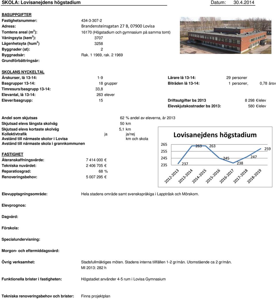 Lägenhetsyta (hum 2 ) 3258 Byggnader (st): 2 Byggnadsår: Rak. 1 1969, rak.