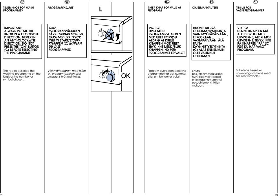 TRYCK INTE IN START/STOPP KNAPPEN (C) INNNAN DU VALT PROGRAMMET. VIGTIGT: DREJ ALTID PROGRAMVÆLGEREN MED URET. FORSØG ALDRIG AT DREJE KNAPPEN MOD URET.