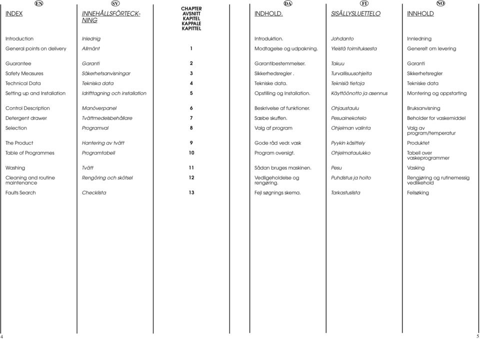 Takuu Garanti Safety Measures Säkerhetsanvisningar Sikkerhedsregler. Turvallisuusohjeita Sikkerhetsregler Technical Data Tekniska data 4 Tekniske data.