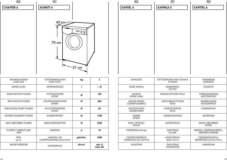 MOTOREFFEKT SPIN MOTOR POWER CENTRIFUGMOTORNS EFFEKT W 250 MOTOR EFFEKT CENTRIFUGERING LINKOUSMOOTTORIN TEHO SENTRIFUGENS MOTOREFFEKT DISCHARGE PUMP POWER AVLOPPSPUMPENS EFFEKT W 0 MOTOR EFFEKT