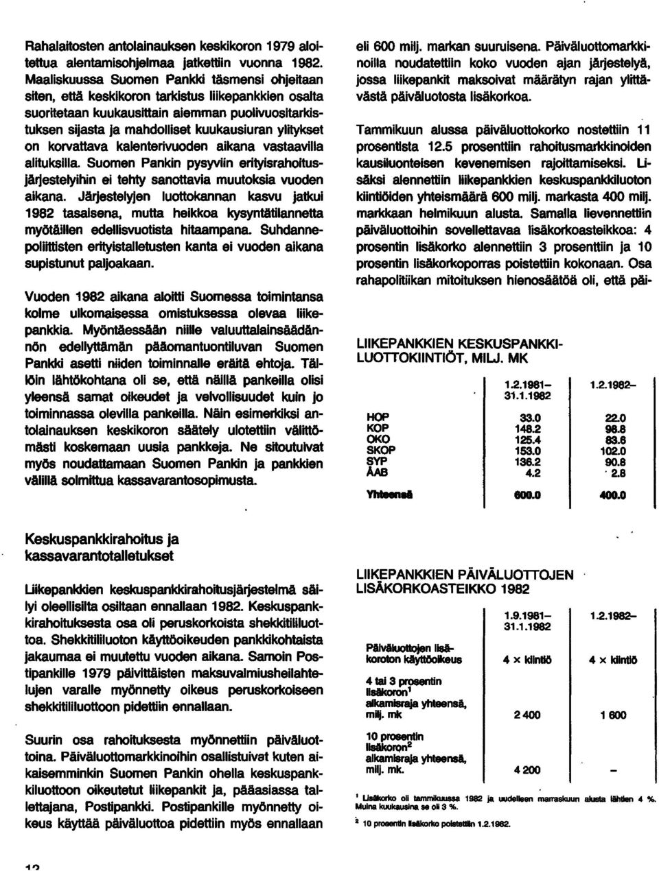 ylitykset on korvattava kalenterivuoden aikana vastaavilla alituksilla. Suomen Pankin pysyviin erityisrahoitusjä~estelyihin ei tehty sanottavia muutoksia vuoden aikana.