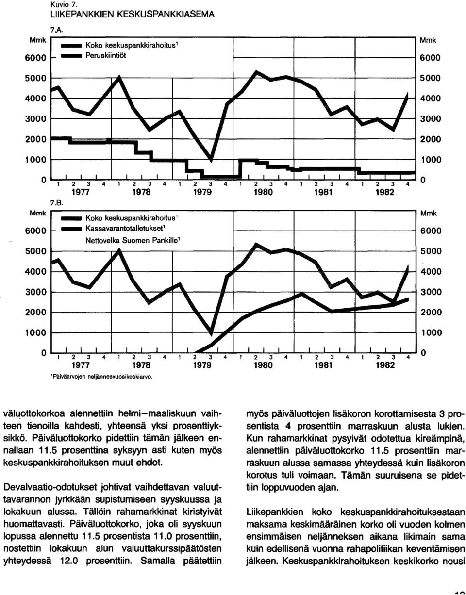 neljännesvuosikeskiarvo. väluottokorkoa alennettiin helmi-maaliskuun vaihteen tienoilla kahdesti, yhteensä yksi prosenttiyksikkö. Päiväluottokorko pidettiin tämän jälkeen ennallaan 11.