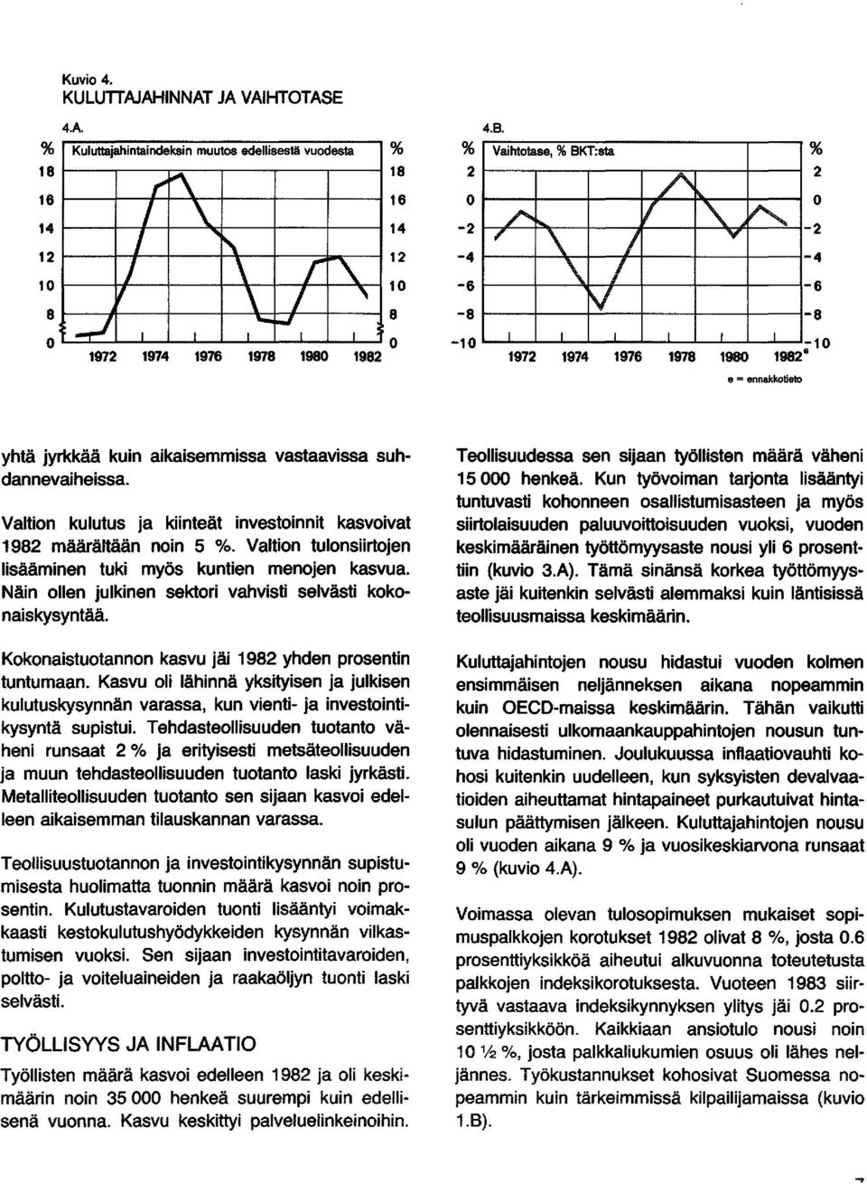 % Vaihtotase, % BKT:sta 2 o -2-4 -6-8 -10, /' V " o ~~ ~ V -2 \ / -4 ~ / -6 V -8 1 i -10 1972 1974 1976 1978 1980 1982 8 8 = 8nnakkotieto % 2 yhtä jyrkkää kuin aikaisemmissa vastaavissa
