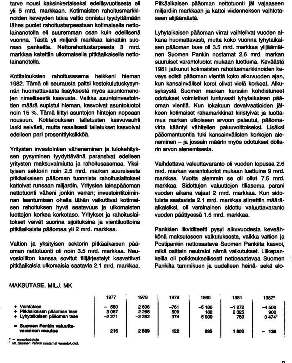 Tästä yli miljardi markkaa lainattiin suoraan pankeilta. Nettorahoitustarpeesta 3 mrcl. markkaa katettiin ulkomaisella pitkäaikaisella nettolainanotolla.