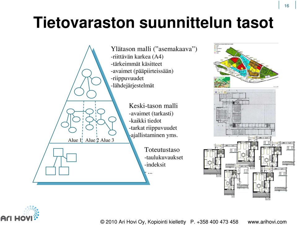 -lähdejärjestelmät Alue 1 Alue 2 Alue 3 Keski-tason malli -avaimet (tarkasti)