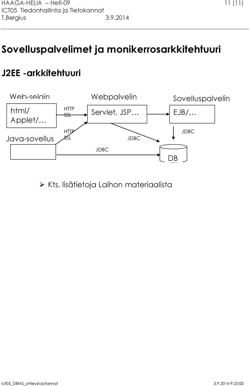 Webpalvelin Sovelluspalvelin html/ Applet/ HTTP SSL Servlet,