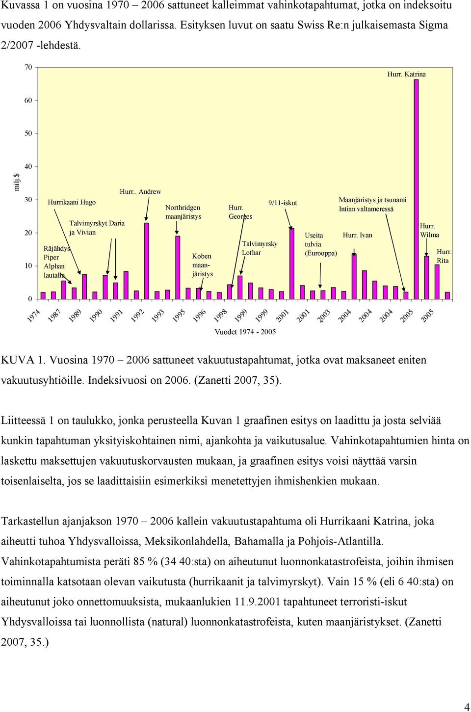 . Andrew Northridgen maanjäristys Koben maanjäristys Hurr. Georges Talvimyrsky Lothar 9/11-iskut Useita tulvia (Eurooppa) Maanjäristys ja tsunami Intian valtameressä Hurr. Ivan Hurr. Wilma Hurr.