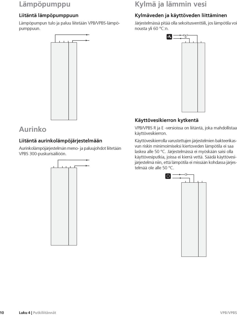 Aurinko Liitäntä aurinkolämpöjärjestelmään Aurinkolämpöjärjestelmän meno- ja paluujohdot liitetään VPBS 300-puskurisäiliöön.