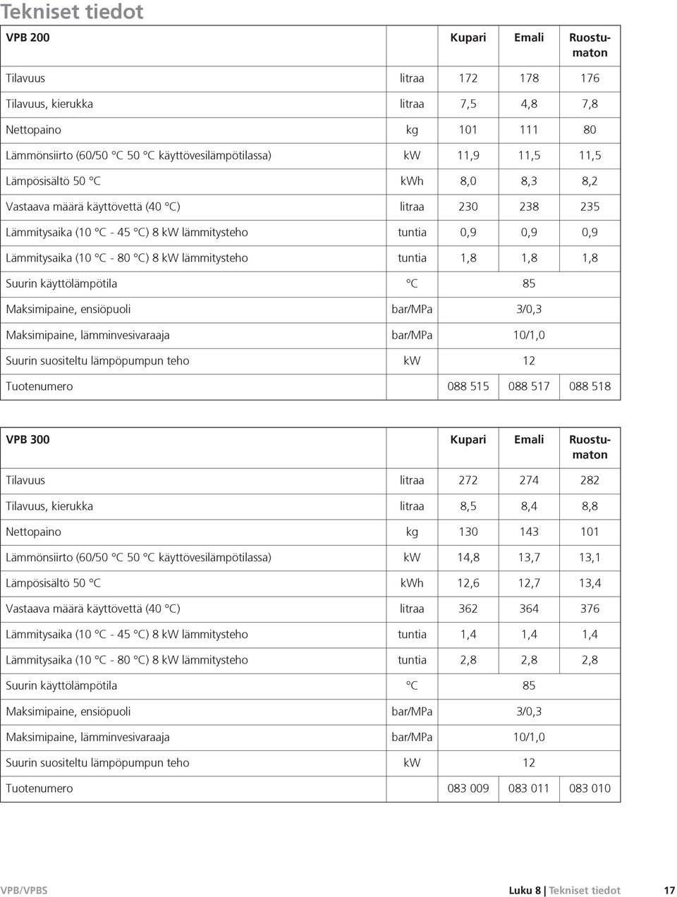 lämmitysteho tuntia 1,8 1,8 1,8 Suurin käyttölämpötila C 85 Maksimipaine, ensiöpuoli bar/mpa 3/0,3 Maksimipaine, lämminvesivaraaja bar/mpa 10/1,0 Suurin suositeltu lämpöpumpun teho kw 12 Tuotenumero