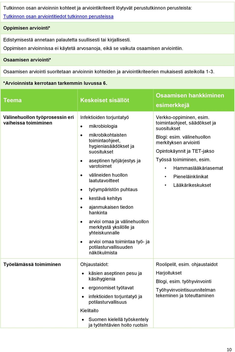 Osaamisen arviointi* Osaamisen arviointi suoritetaan arvioinnin kohteiden ja arviointikriteerien mukaisesti asteikolla 1-3. *Arvioinnista kerrotaan tarkemmin luvussa 6.