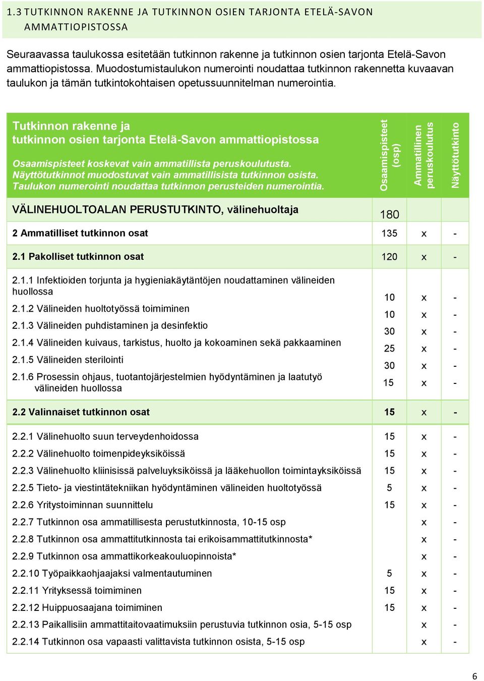 Tutkinnon rakenne ja tutkinnon osien tarjonta Etelä-Savon ammattiopistossa Osaamispisteet koskevat vain ammatillista peruskoulutusta. Näyttötutkinnot muodostuvat vain ammatillisista tutkinnon osista.