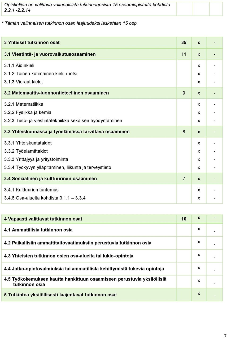 2.2 Fysiikka ja kemia 3.2.3 Tieto- ja viestintätekniikka sekä sen hyödyntäminen x x x - - - 3.3 Yhteiskunnassa ja työelämässä tarvittava osaaminen 8 x - 3.3.1 Yhteiskuntataidot 3.3.2 Työelämätaidot 3.