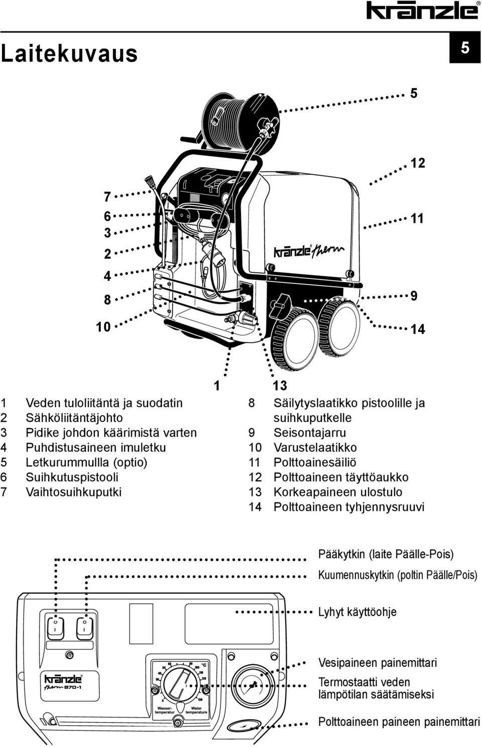 Varustelaatikko 11 Polttoainesäiliö 12 Polttoaineen täyttöaukko 13 Korkeapaineen ulostulo 14 Polttoaineen tyhjennysruuvi Pääkytkin (laite Päälle-Pois)