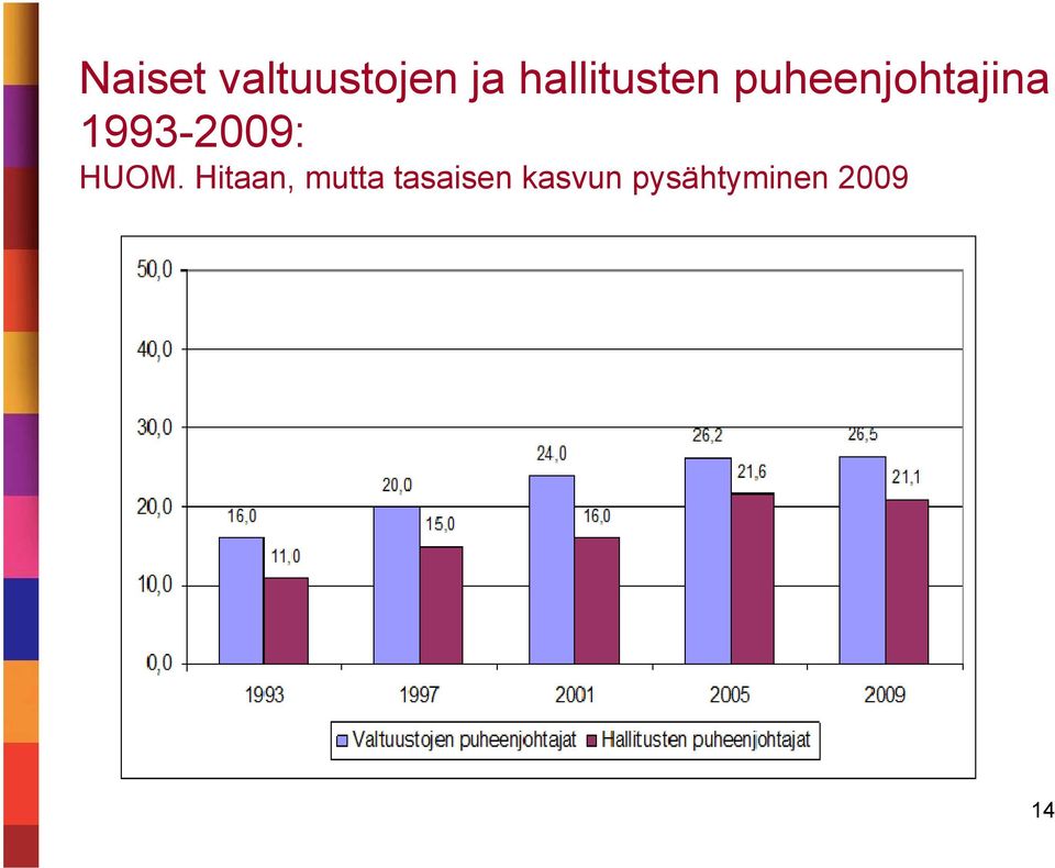 1993-2009: HUOM.