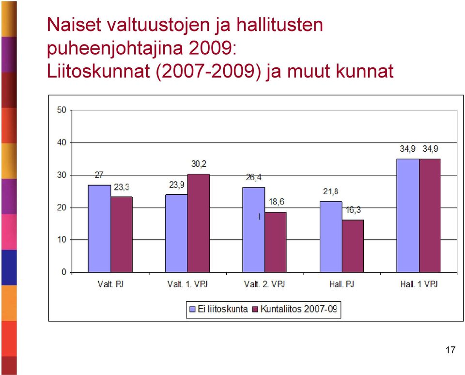 puheenjohtajina 2009: