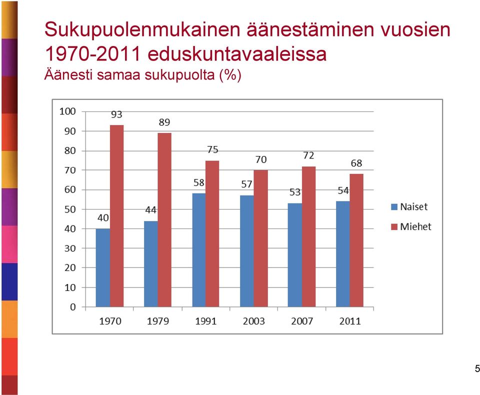 1970-2011