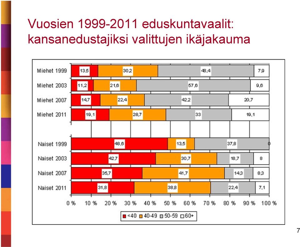 kansanedustajiksi