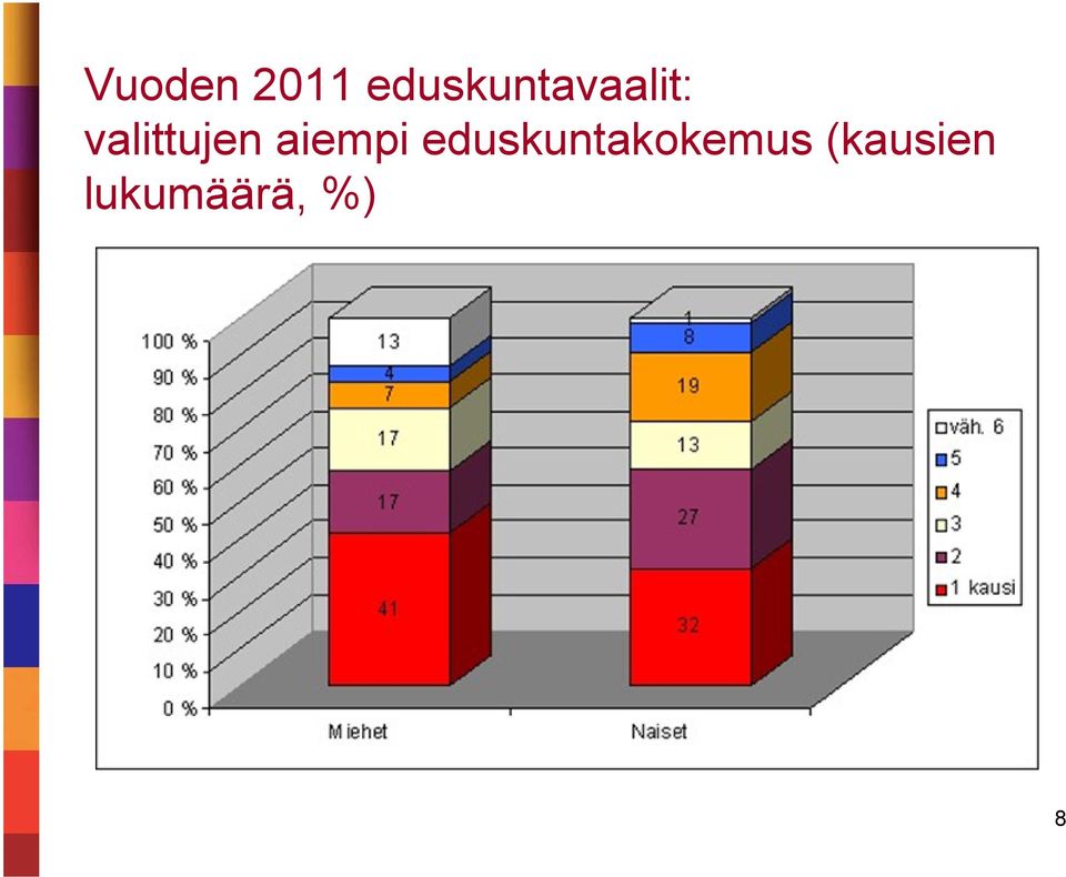 valittujen aiempi