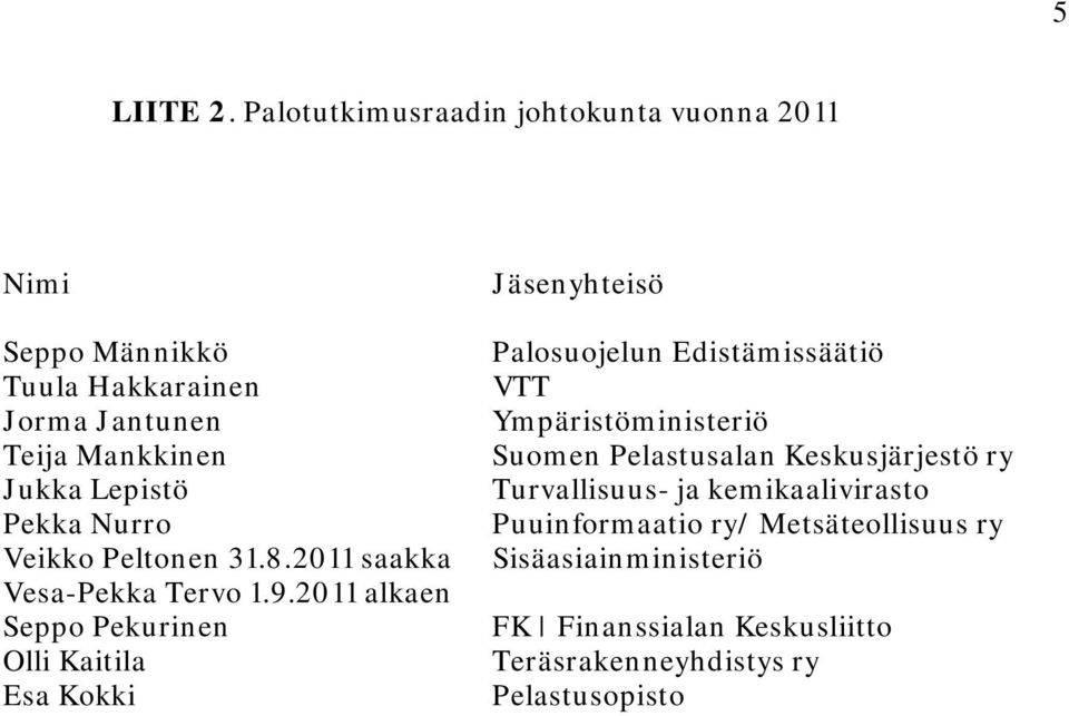 Pekka Nurro Veikko Peltonen 31.8.2011 saakka Vesa-Pekka Tervo 1.9.