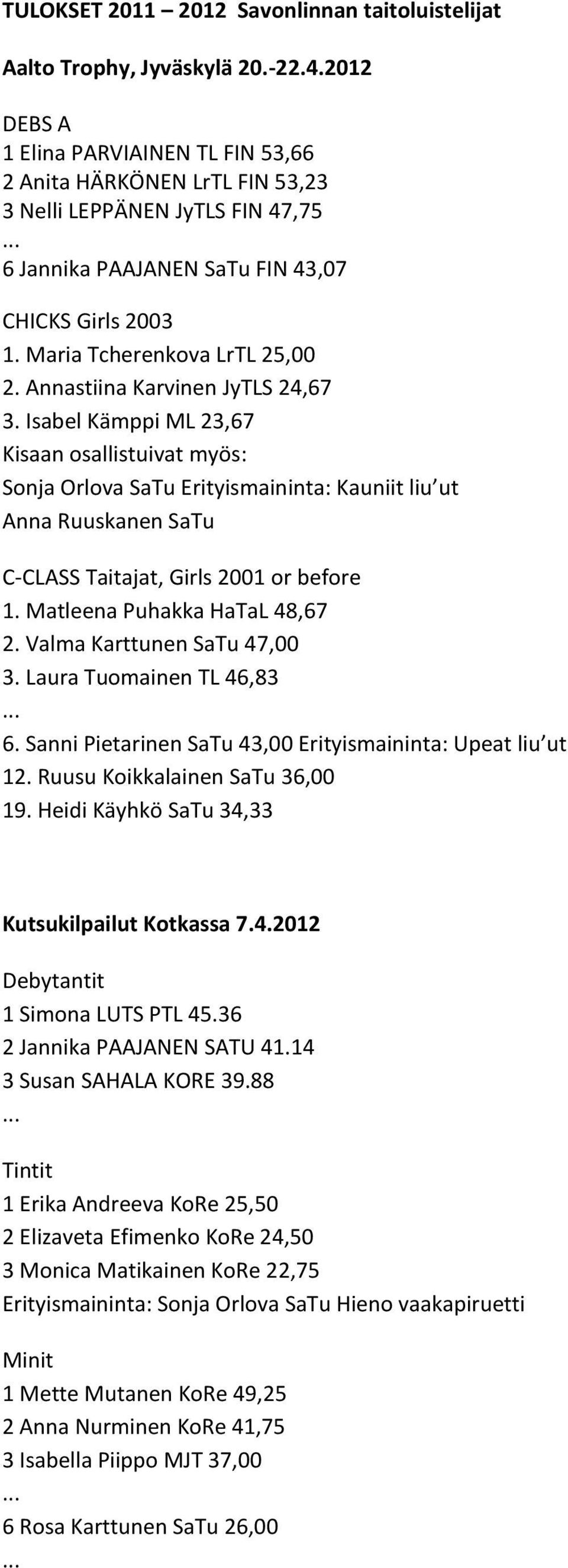 Annastiina Karvinen JyTLS 24,67 3. Isabel Kämppi ML 23,67 Kisaan osallistuivat myös: Sonja Orlova Erityismaininta: Kauniit liu ut Anna Ruuskanen C-CLASS Taitajat, Girls 2001 or before 1.