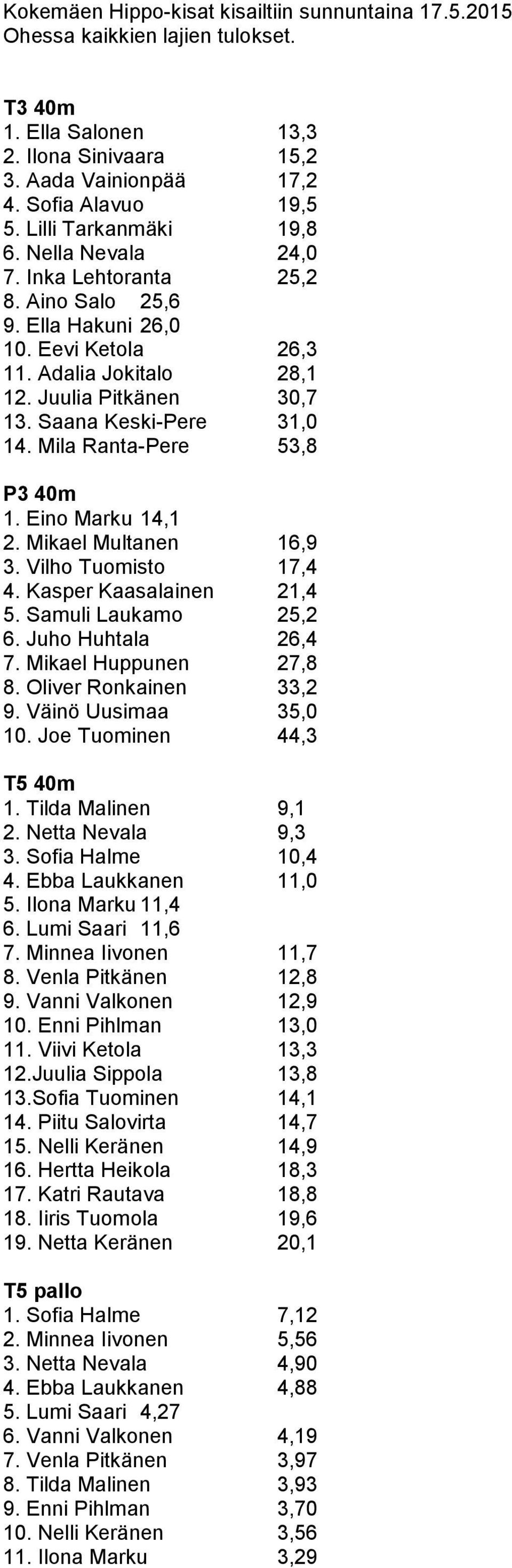 Saana Keski-Pere 31,0 14. Mila Ranta-Pere 53,8 P3 40m 1. Eino Marku 14,1 2. Mikael Multanen 16,9 3. Vilho Tuomisto 17,4 4. Kasper Kaasalainen 21,4 5. Samuli Laukamo 25,2 6. Juho Huhtala 26,4 7.