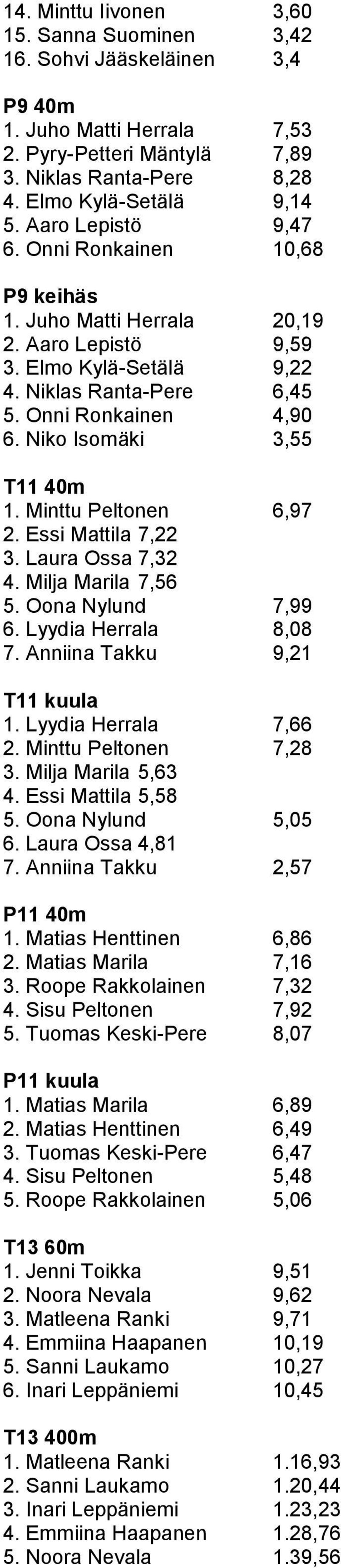 Niko Isomäki 3,55 T11 40m 1. Minttu Peltonen 6,97 2. Essi Mattila 7,22 3. Laura Ossa 7,32 4. Milja Marila 7,56 5. Oona Nylund 7,99 6. Lyydia Herrala 8,08 7. Anniina Takku 9,21 T11 kuula 1.