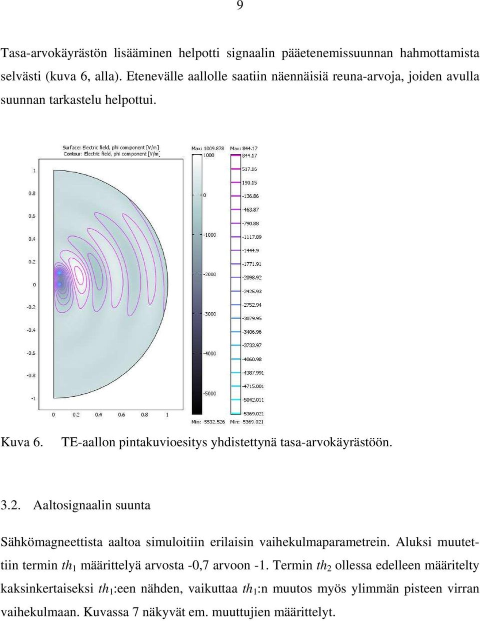 TE-aallon pintakuvioesitys yhdistettynä tasa-arvokäyrästöön. 3.2. Aaltosignaalin suunta Sähkömagneettista aaltoa simuloitiin erilaisin vaihekulmaparametrein.