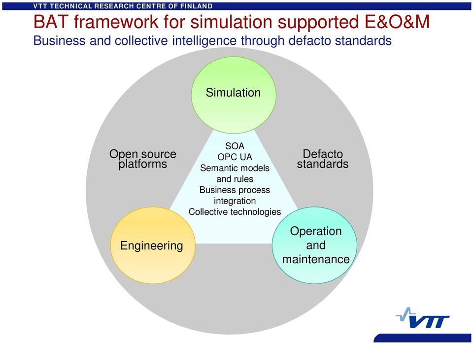 Engineering SOA OPC UA Semantic models and rules Business process
