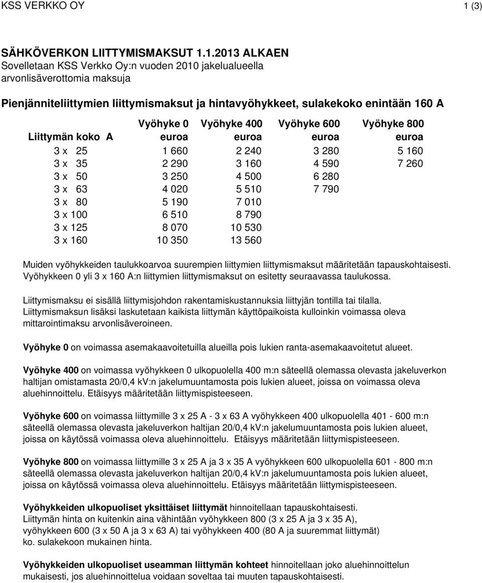 1.2013 LKEN Sovelletaan KSS Verkko Oy:n vuoden 2010 jakelualueella arvonlisäverottomia maksuja Pienjänniteliittymien liittymismaksut ja hintavyöhykkeet, sulakekoko enintään 160 Liittymän koko Vyöhyke