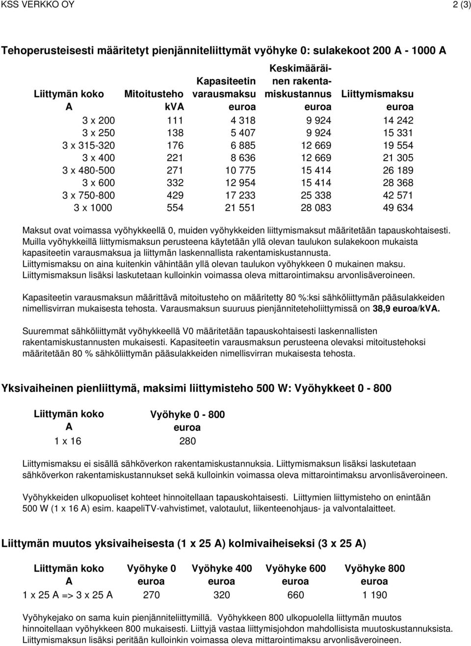 954 15 414 28 368 3 x 750-800 429 17 233 25 338 42 571 3 x 1000 554 21 551 28 083 49 634 Maksut ovat voimassa vyöhykkeellä 0, muiden vyöhykkeiden liittymismaksut määritetään tapauskohtaisesti.