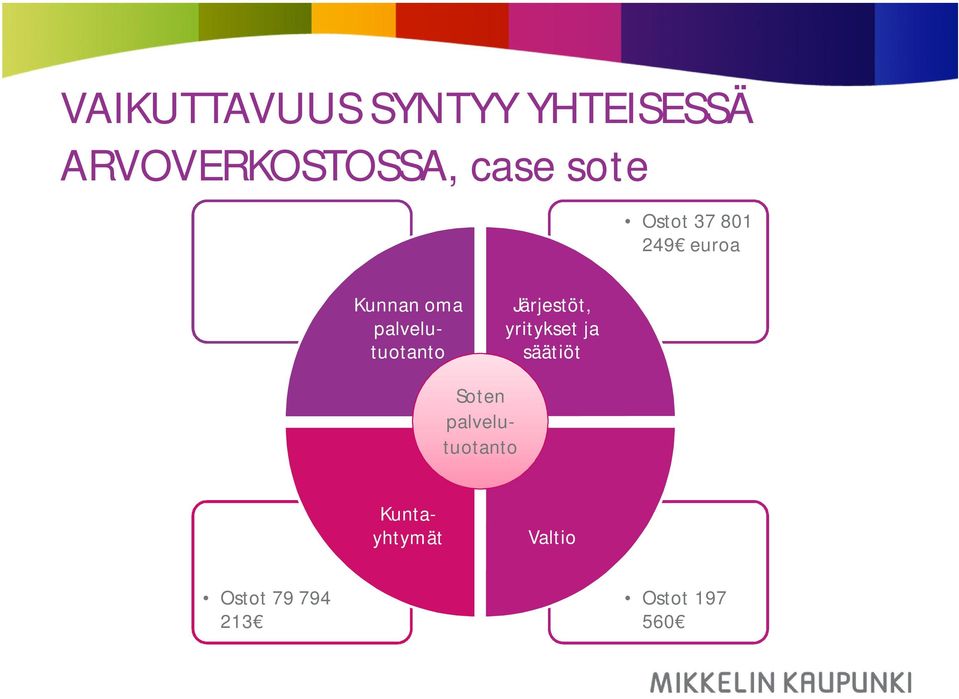 säätiöt Soten palvelutuotanto Kunnan oma