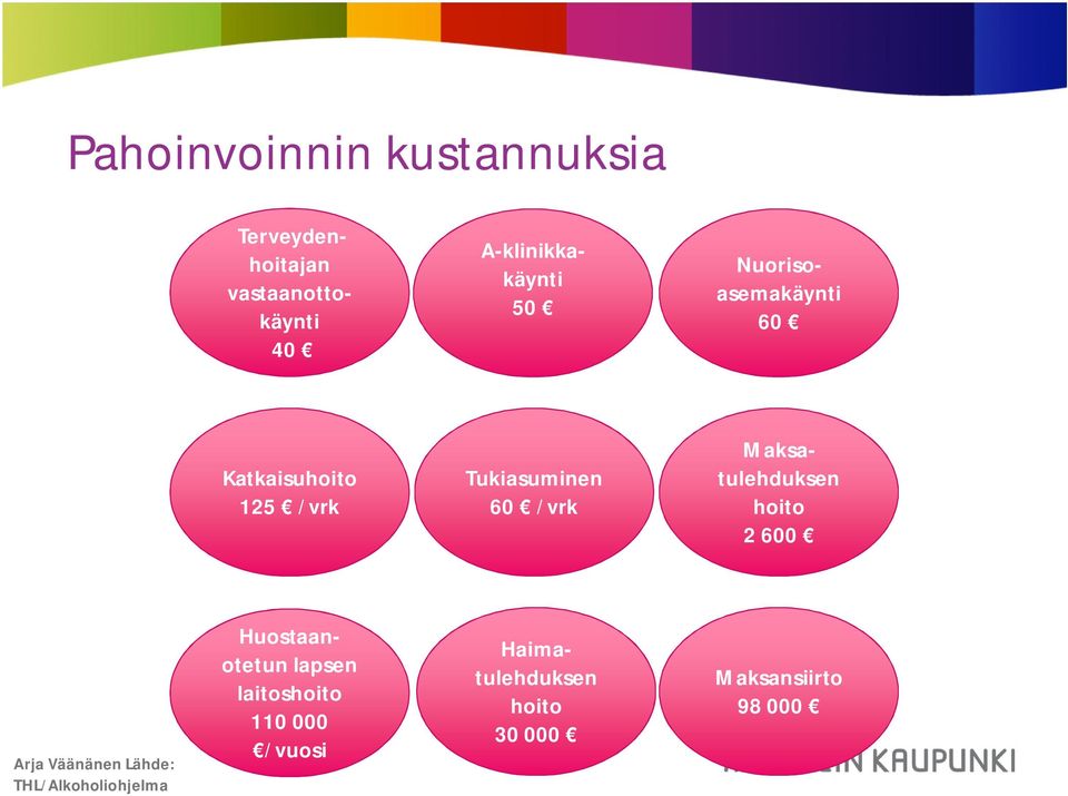 60 /vrk Maksatulehduksen hoito 2 600 Arja Väänänen Lähde: THL/Alkoholiohjelma