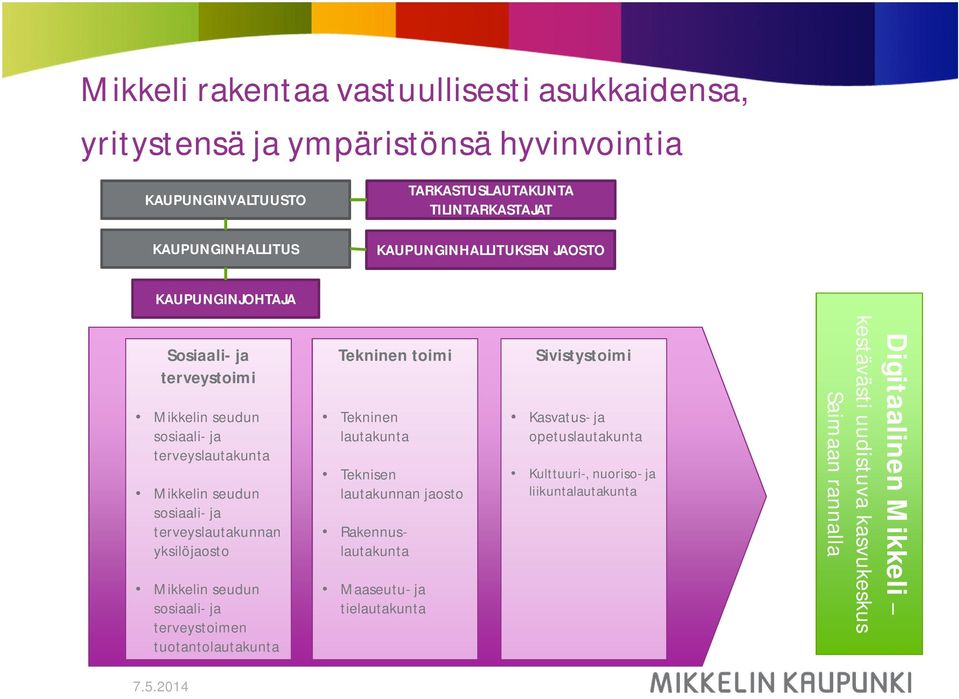 yksilöjaosto Mikkelin seudun sosiaali- ja terveystoimen tuotantolautakunta Tekninen toimi Tekninen lautakunta Teknisen lautakunnan jaosto Rakennuslautakunta Maaseutu- ja