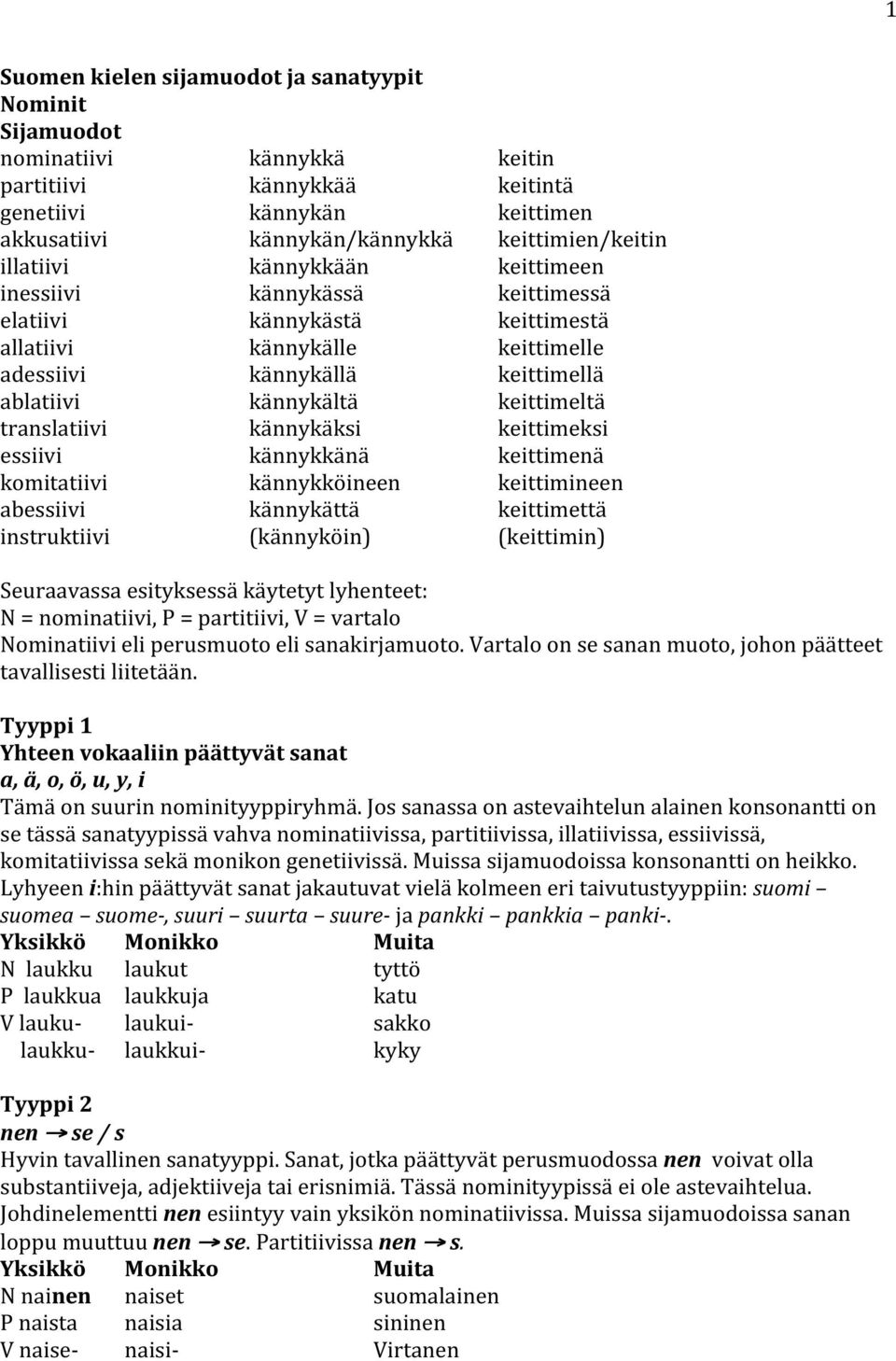 translatiivi kännykäksi keittimeksi essiivi kännykkänä keittimenä komitatiivi kännykköineen keittimineen abessiivi kännykättä keittimettä instruktiivi (kännyköin) (keittimin) Seuraavassa esityksessä