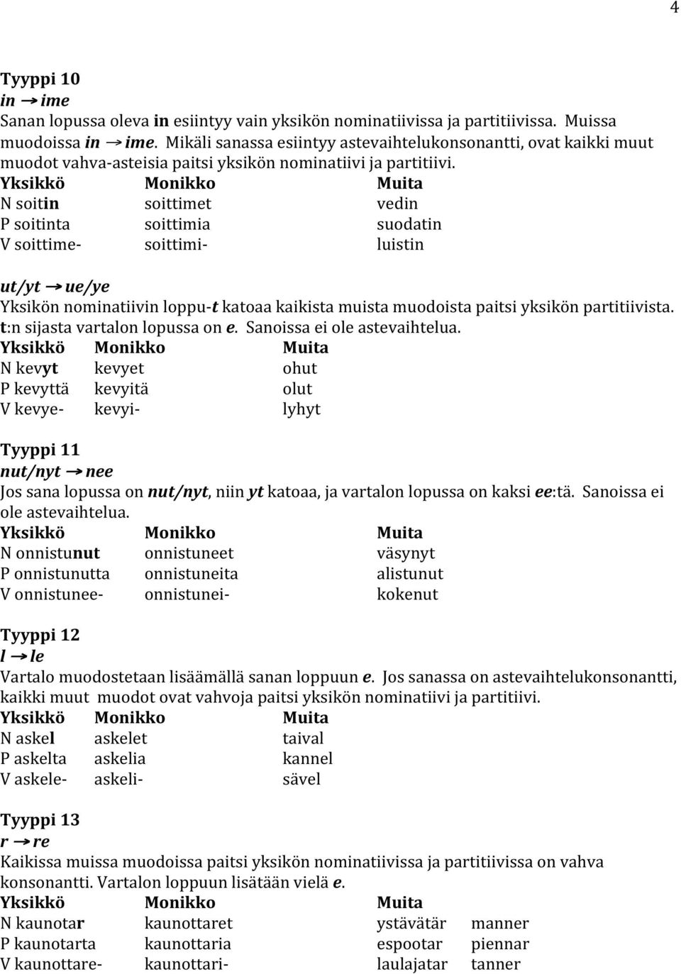 N soitin soittimet vedin P soitinta soittimia suodatin V soittime- soittimi- luistin ut/yt ue/ye Yksikön nominatiivin loppu-t katoaa kaikista muista muodoista paitsi yksikön partitiivista.